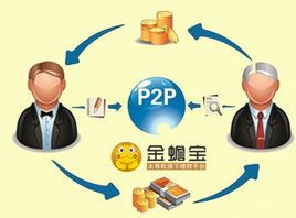 正规p2p理财公司有哪些