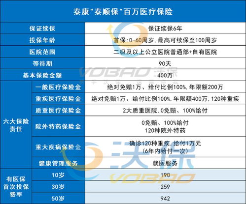 泰康百万医疗险线上投保,泰康百万医疗险价格表最新