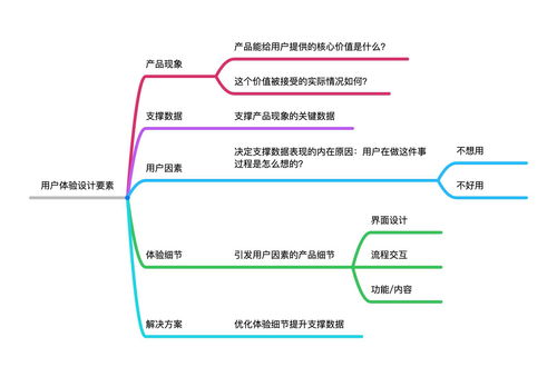从增长角度,看用户体验设计