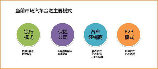 【转】汽车金融界如何手握一把王炸?_汽车音响_音响论坛_音响改装论坛_汽车音响论坛XCAR 爱卡汽车俱乐部